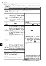 Предварительный просмотр 201 страницы Sharp IV-S30J User Manual