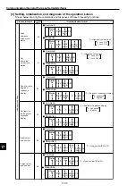 Предварительный просмотр 255 страницы Sharp IV-S30J User Manual