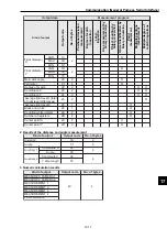 Предварительный просмотр 260 страницы Sharp IV-S30J User Manual