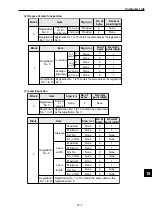 Предварительный просмотр 267 страницы Sharp IV-S30J User Manual