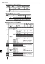 Предварительный просмотр 268 страницы Sharp IV-S30J User Manual