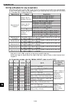 Предварительный просмотр 276 страницы Sharp IV-S30J User Manual