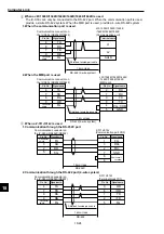 Предварительный просмотр 284 страницы Sharp IV-S30J User Manual