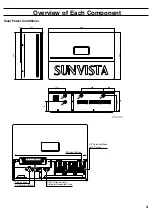 Preview for 7 page of Sharp JH-3500U Installation & Operator'S Manual