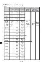 Preview for 221 page of Sharp JW-20CM User Manual