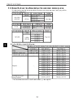 Preview for 68 page of Sharp JW-20FL5 User Manual