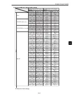 Preview for 73 page of Sharp JW-20FL5 User Manual