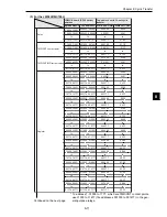 Preview for 75 page of Sharp JW-20FL5 User Manual