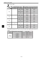 Preview for 76 page of Sharp JW-20FL5 User Manual