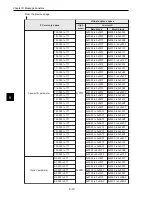 Preview for 89 page of Sharp JW-20FL5 User Manual