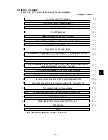 Предварительный просмотр 66 страницы Sharp JW-21MN User Manual