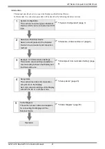 Preview for 2 page of Sharp JW Series Connection Manual