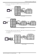 Preview for 76 page of Sharp JW Series Connection Manual