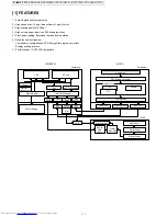 Предварительный просмотр 4 страницы Sharp JX-8200 Service Manual