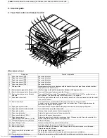 Preview for 31 page of Sharp JX-8200 Service Manual