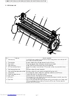 Preview for 34 page of Sharp JX-8200 Service Manual