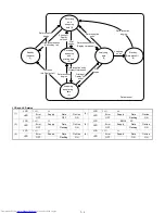 Preview for 52 page of Sharp JX-8200 Service Manual