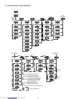 Preview for 53 page of Sharp JX-8200 Service Manual