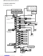 Preview for 82 page of Sharp JX-8200 Service Manual