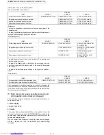 Preview for 88 page of Sharp JX-8200 Service Manual