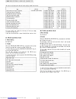 Preview for 89 page of Sharp JX-8200 Service Manual