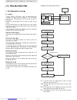 Preview for 98 page of Sharp JX-8200 Service Manual