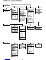 Preview for 99 page of Sharp JX-8200 Service Manual