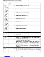 Preview for 169 page of Sharp JX-8200 Service Manual