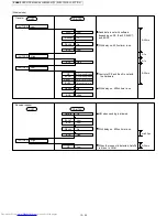 Preview for 184 page of Sharp JX-8200 Service Manual