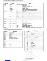 Preview for 191 page of Sharp JX-8200 Service Manual