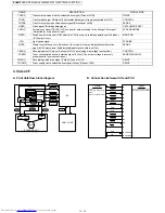 Preview for 197 page of Sharp JX-8200 Service Manual