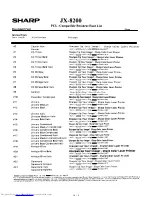 Preview for 202 page of Sharp JX-8200 Service Manual