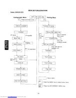 Предварительный просмотр 58 страницы Sharp JX-9500 Operation Manual