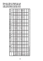 Предварительный просмотр 98 страницы Sharp KA-62V19IM0-EU User Manual