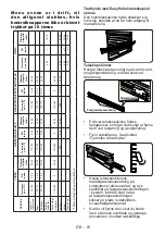 Предварительный просмотр 56 страницы Sharp KA-70V19IM2-EU User Manual