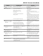 Preview for 35 page of Sharp KB-3411JK Operation Manual