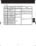 Preview for 41 page of Sharp KC-850EK Operation Manual