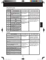 Preview for 39 page of Sharp KC-850EKW Operation Manual