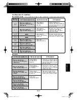 Preview for 103 page of Sharp KC-850EKW Operation Manual