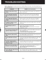 Preview for 18 page of Sharp KC-A40E Operation Manual