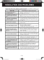 Preview for 62 page of Sharp KC-C100E Operation Manual