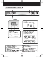 Preview for 7 page of Sharp KC-F30J Operation Manual