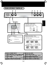 Preview for 7 page of Sharp KC-F30Y Operation Manual