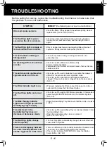 Preview for 35 page of Sharp KC-F30Y Operation Manual