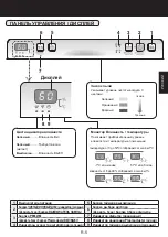 Предварительный просмотр 7 страницы Sharp KC-F31R Operation Manual