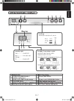 Предварительный просмотр 9 страницы Sharp KC-F32EU Operation Manual