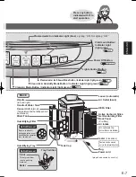 Предварительный просмотр 9 страницы Sharp KC-JG20A Operation Manual