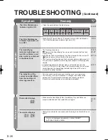 Предварительный просмотр 28 страницы Sharp KC-JG20A Operation Manual