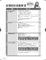 Предварительный просмотр 56 страницы Sharp KC-JG20A Operation Manual