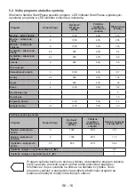 Preview for 86 page of Sharp KD-HHH9S8GW3-EE User Manual